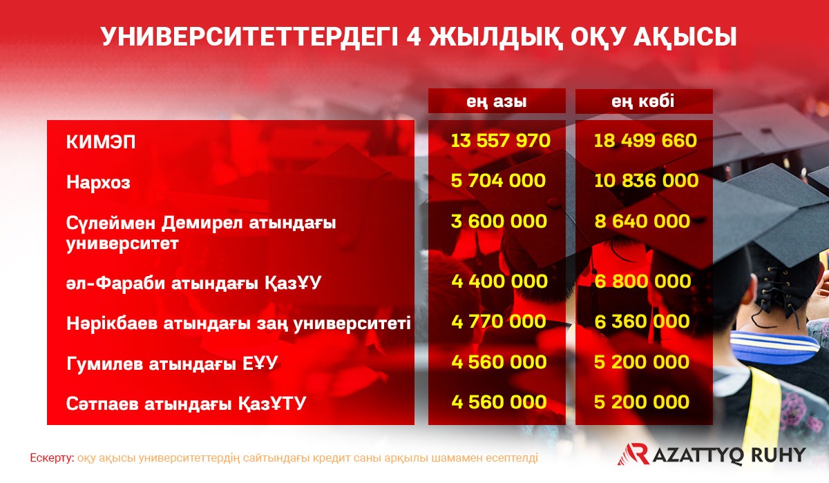 Төмендегі дәретхана туралы бейне